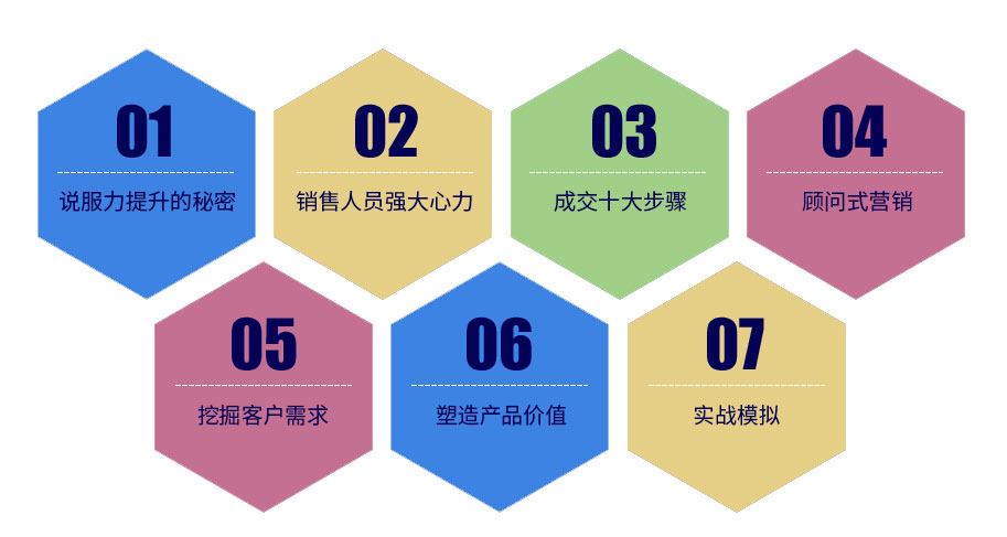 我們的課程內(nèi)容