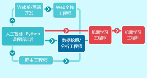 長(zhǎng)沙雨花區(qū)少兒編程培訓(xùn)學(xué)校